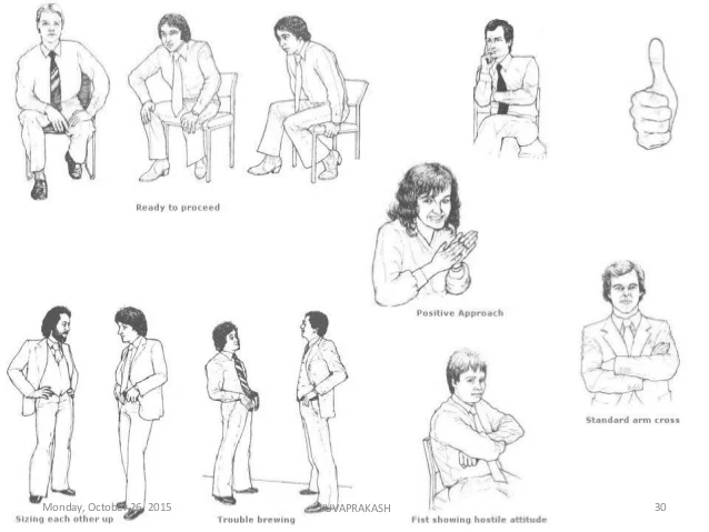 Body Language Mistakes